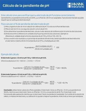calculo de la pendiente deelectrodos de ph