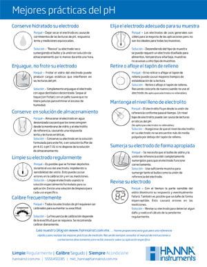 guia de mejores practicas de pH 1