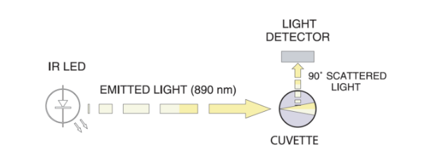 HI93703 detector de luz